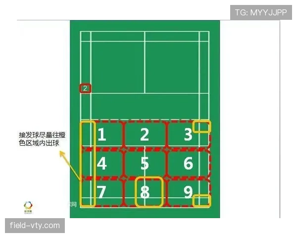 发球规则详解：何时该发球、如何选择发球位置？