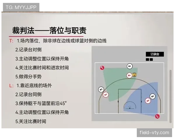 比赛重赛规则:触发条件、裁判判罚与执行流程解析 比赛重赛规则:触发条件、裁判判罚与执行流程解析